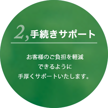 手続きとサポート